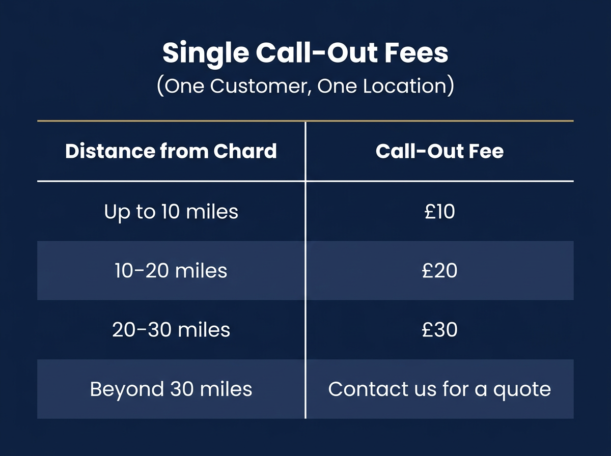 Chart detailing single call-out fees for different distances from Chard.