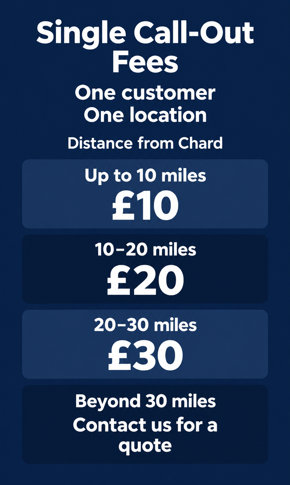 A dark blue informational graphic titled 'Single Call-Out Fees' with white text listing pricing based on distance from Chard: up to 10 miles for £10, 10-20 miles for £20, 20-30 miles for £30, and beyond 30 miles to contact for a quote.